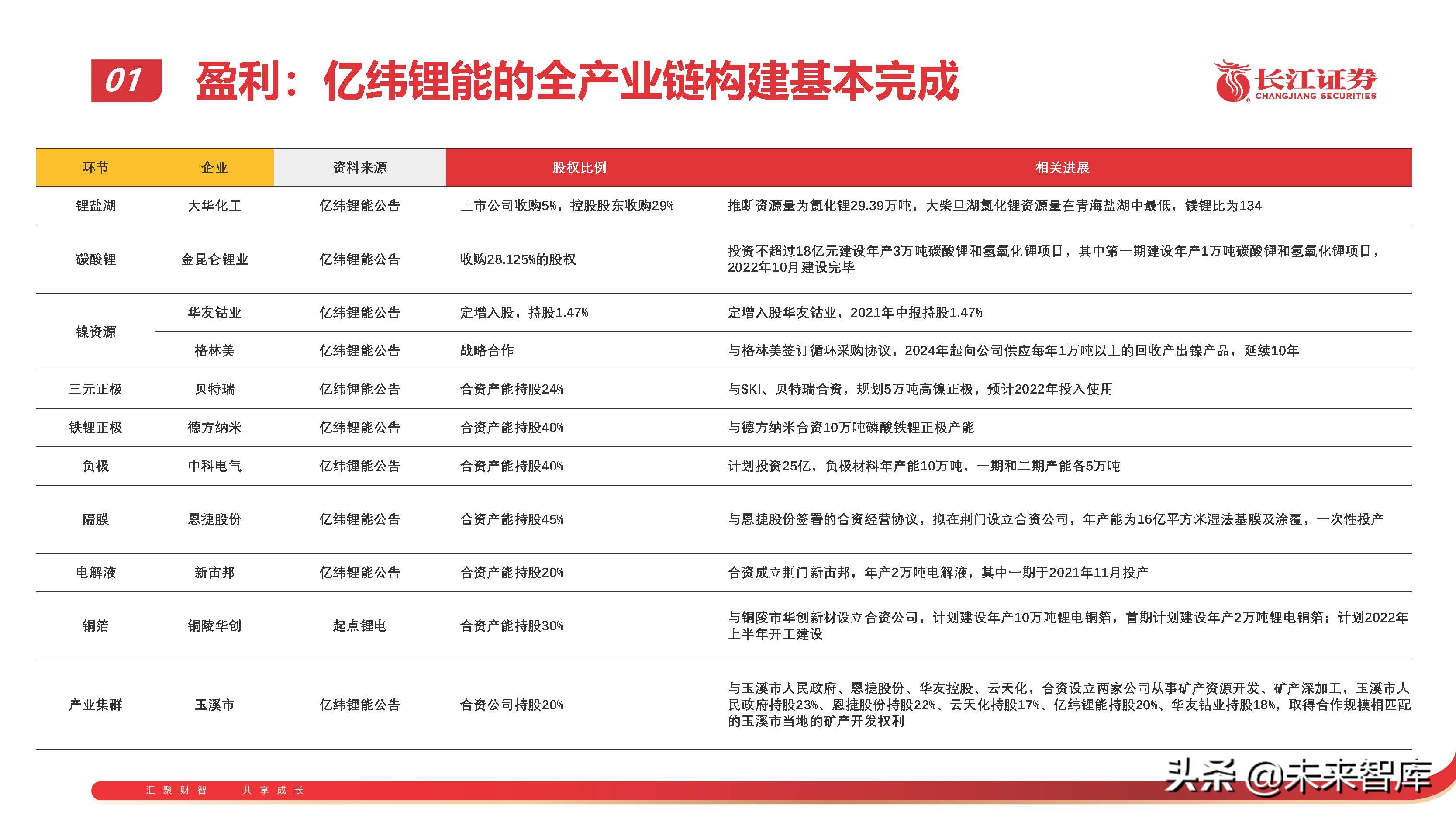 锂电池行业专题报告：从技术、成本、商业模式看电池企业竞争 第29张