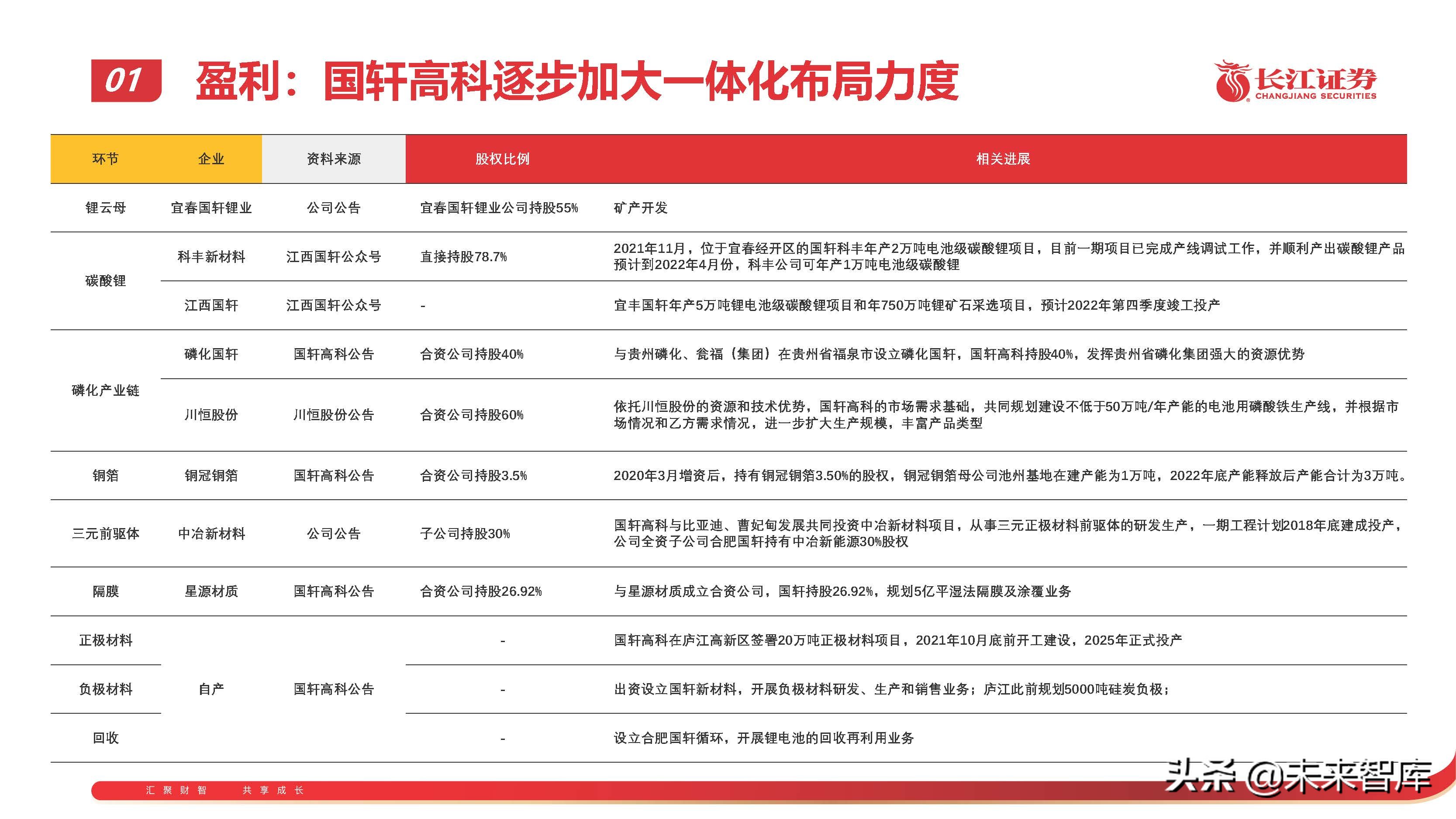 锂电池行业专题报告：从技术、成本、商业模式看电池企业竞争 第31张