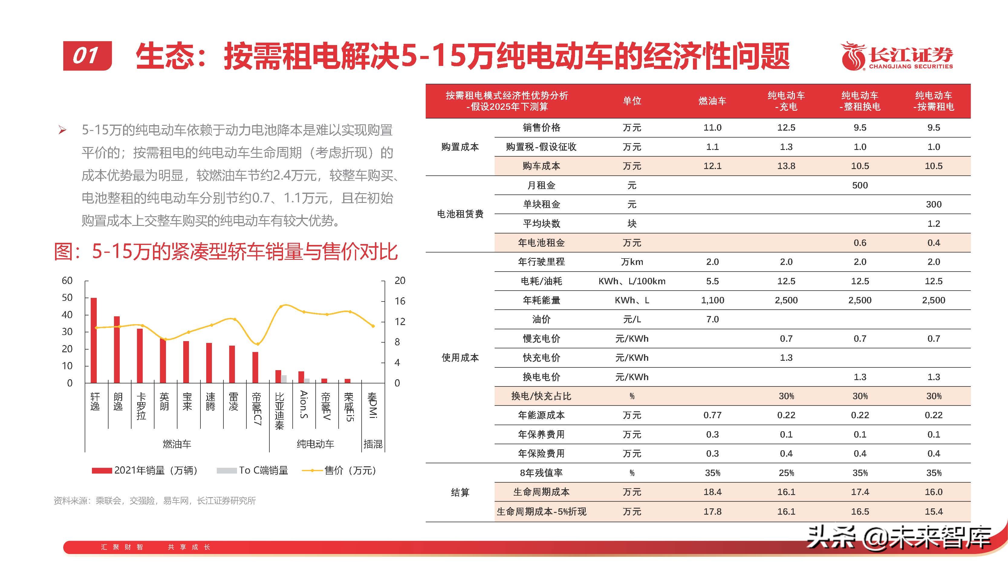 锂电池行业专题报告：从技术、成本、商业模式看电池企业竞争 第35张