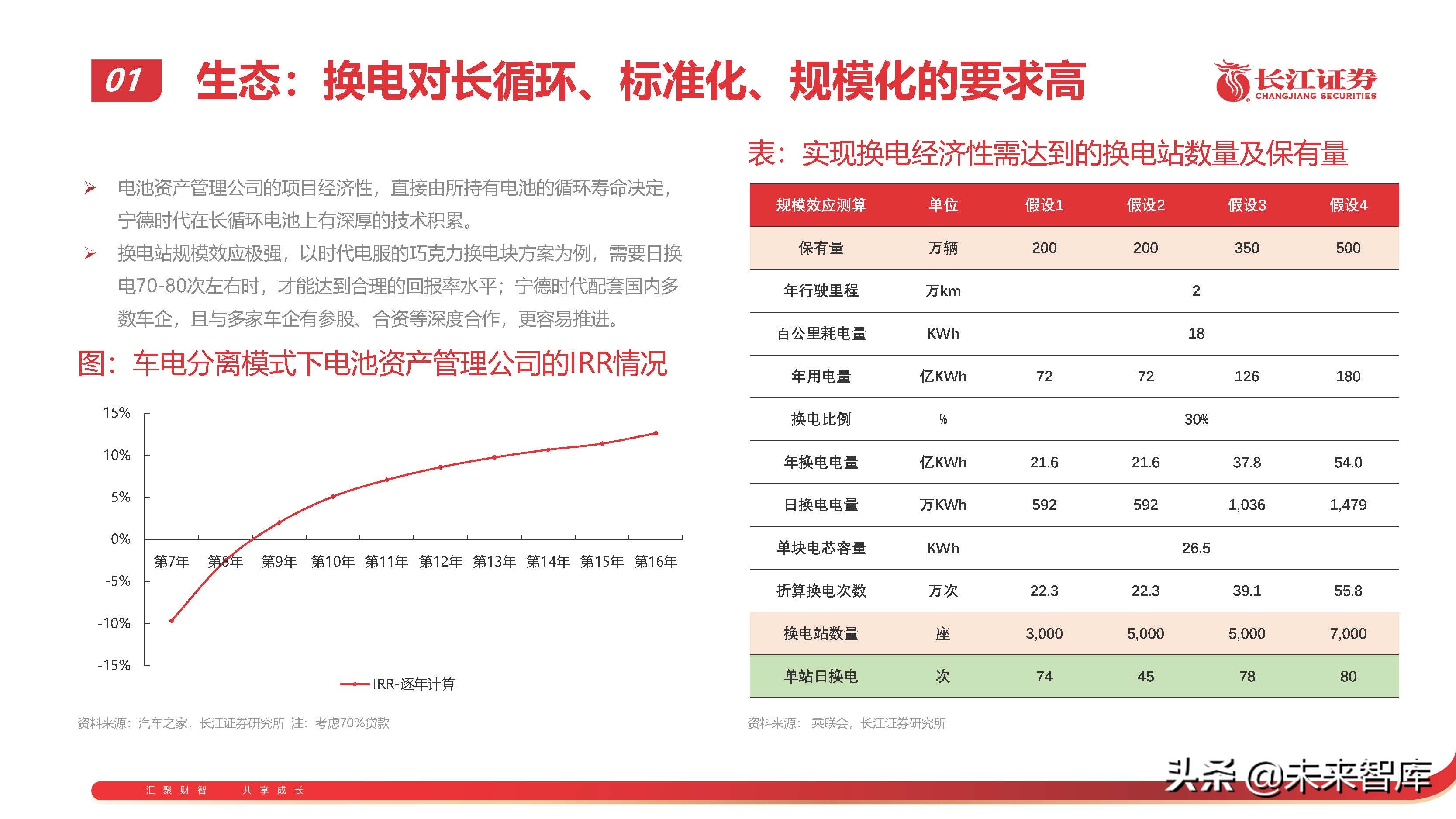 锂电池行业专题报告：从技术、成本、商业模式看电池企业竞争 第37张