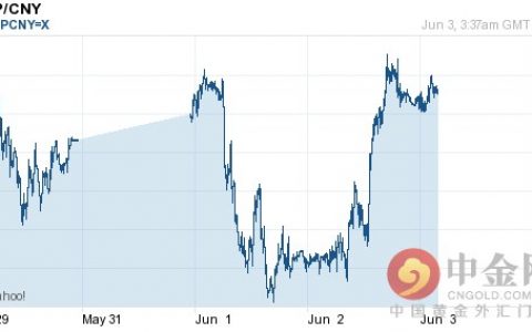 1英镑是多少人民币（英镑对人民币汇率：今日1英镑等于9.51人民币）