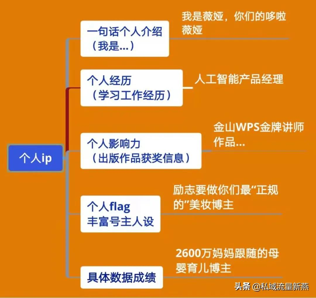怎样写一个自动吸粉的视频号简介？怎样设置视频号头像？ 第1张