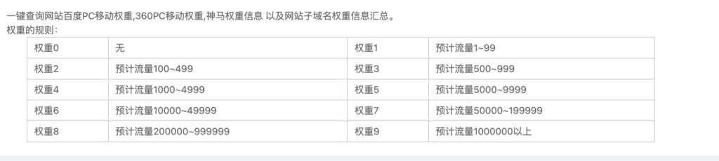 权重6网站优化分析案例（新网站如何快速上关键词获得权重） 第1张