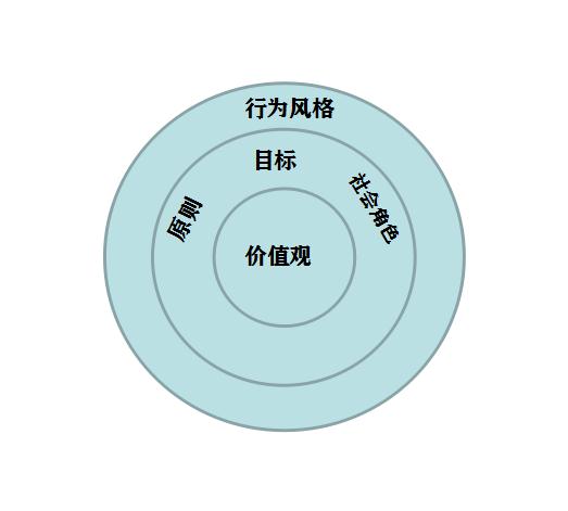 为什么苹果公司三位创始人有着截然不同的命运，答案你想不到 第7张