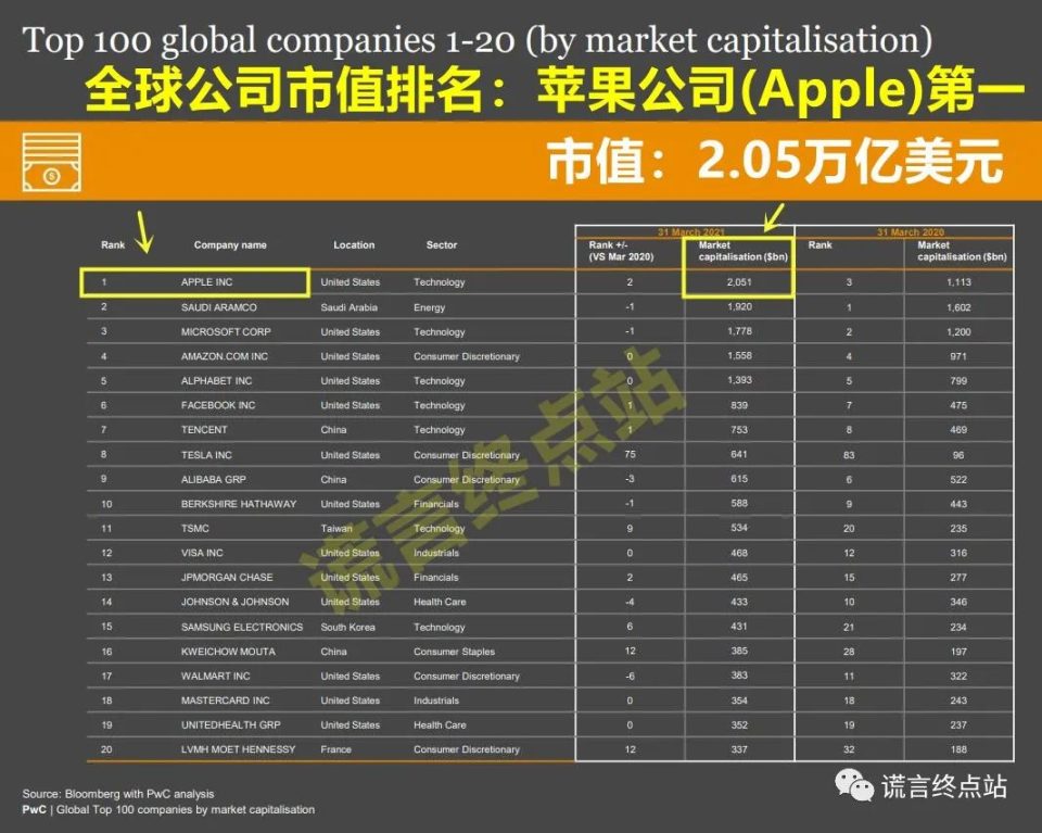 邓智天22万亿世界第一收藏家？一文揭穿！把参与者们骗惨了 第9张