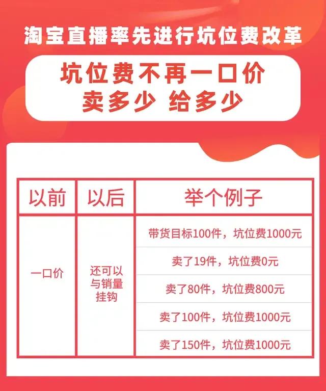 网红直播带货的三个收入来源，你都知道吗？ 第1张