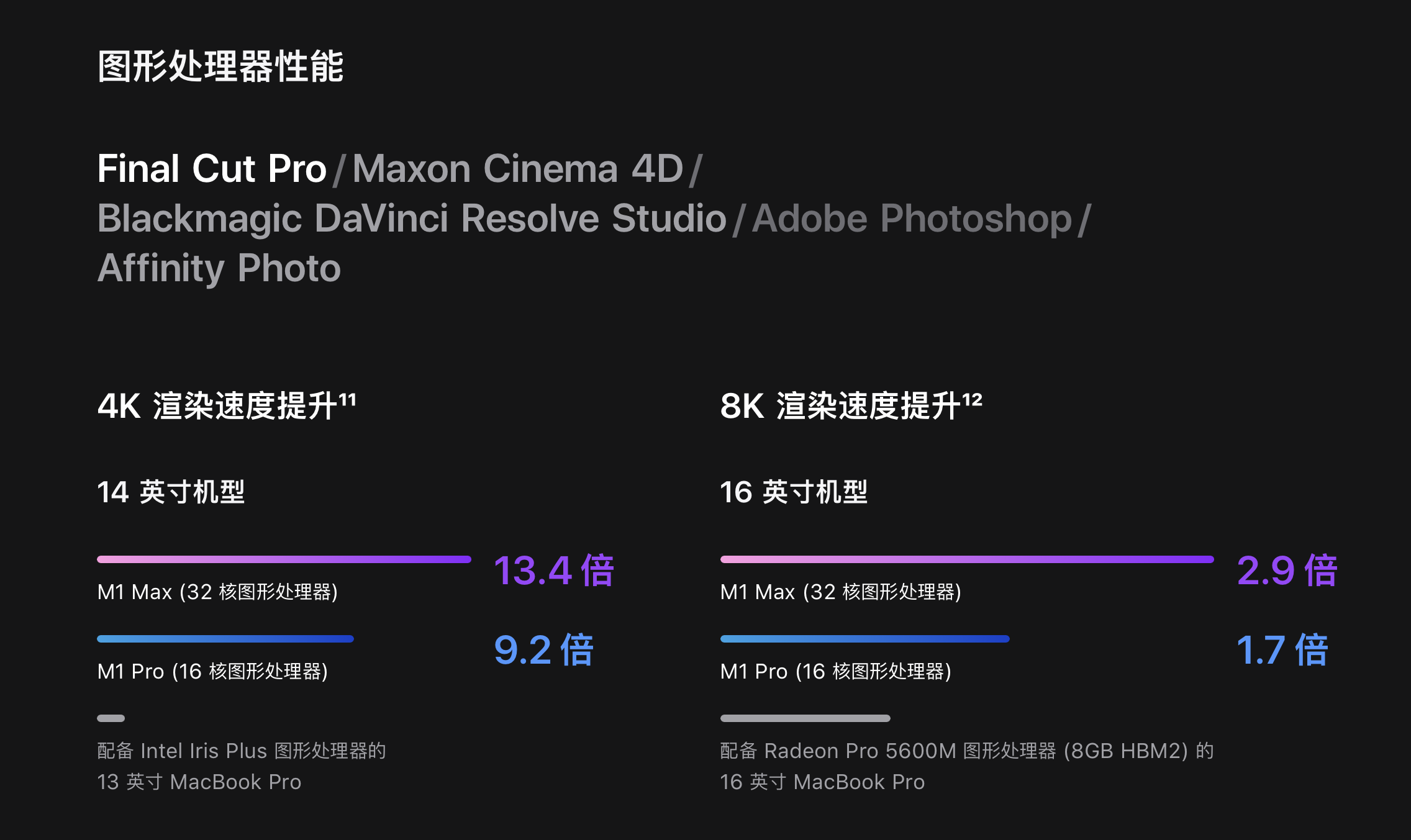 新款MacBook Pro性能很强，但依旧不建议你购买 第13张