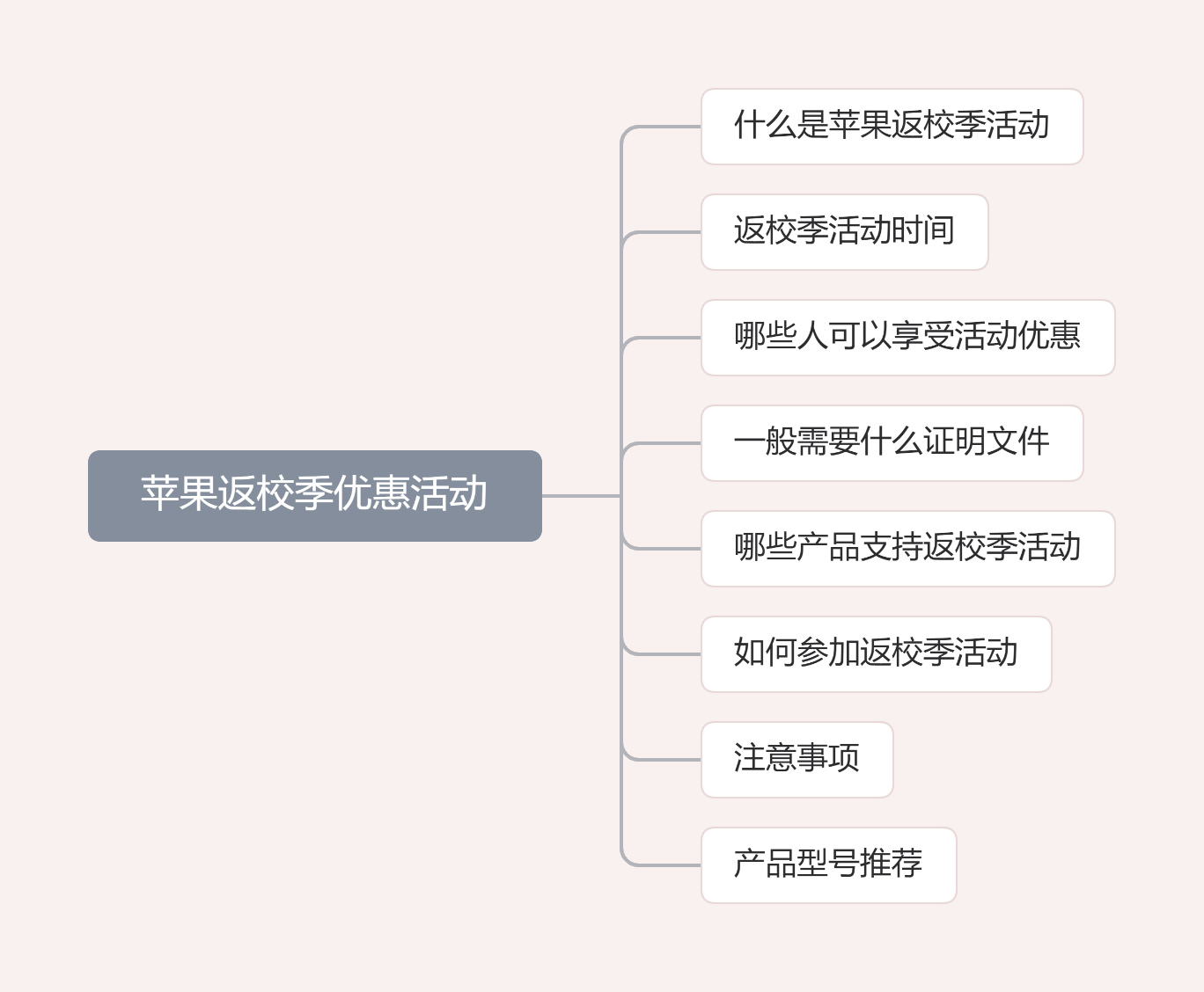 买iPad送AirPods！2021年苹果返校季购买指南 第1张