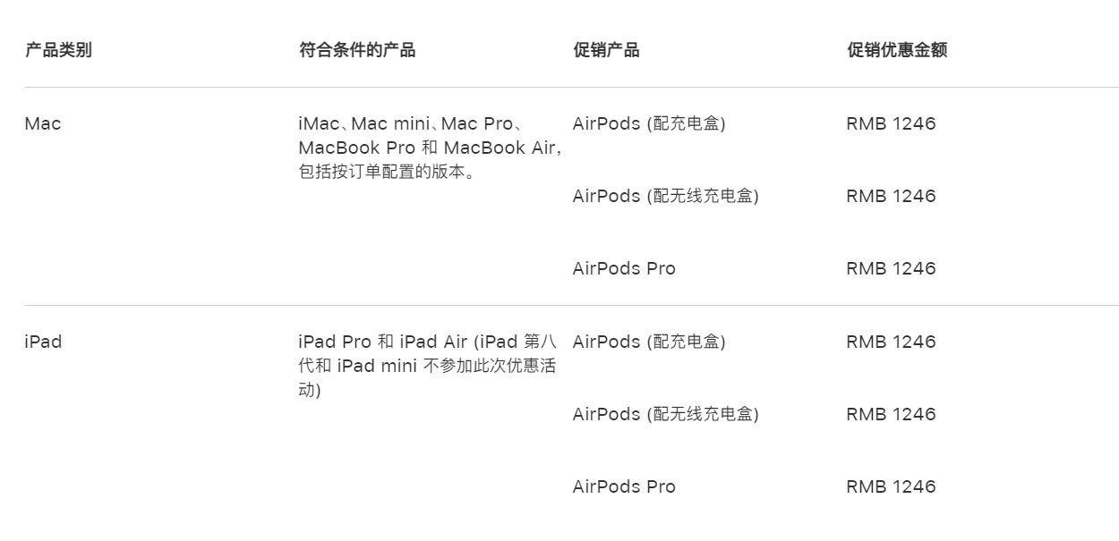 买iPad送AirPods！2021年苹果返校季购买指南 第5张