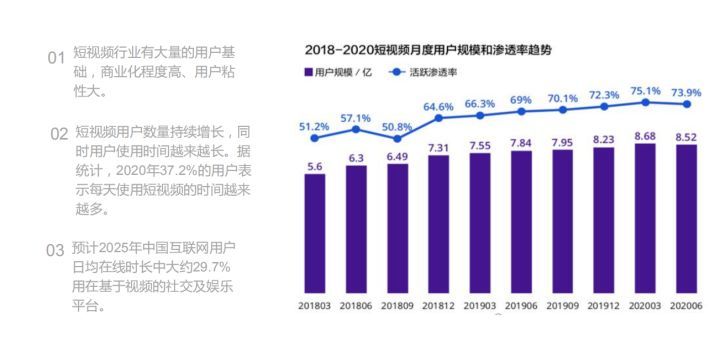 互联网创业好项目推荐（适合个人创业的5种项目） 第9张