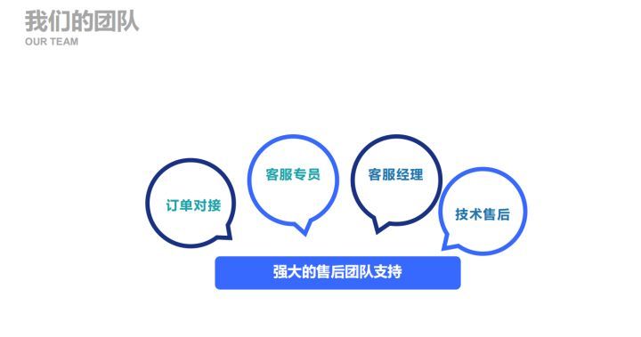 互联网创业好项目推荐（适合个人创业的5种项目） 第19张