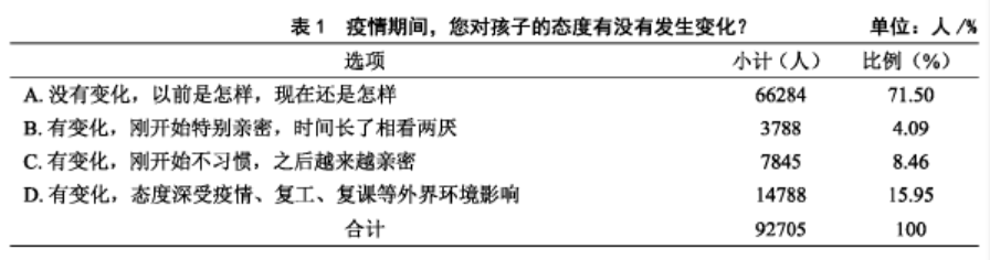 把孩子推向电子产品的，是父母吗？ 第1张