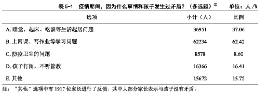 把孩子推向电子产品的，是父母吗？ 第7张