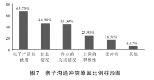 把孩子推向电子产品的，是父母吗？ 第9张