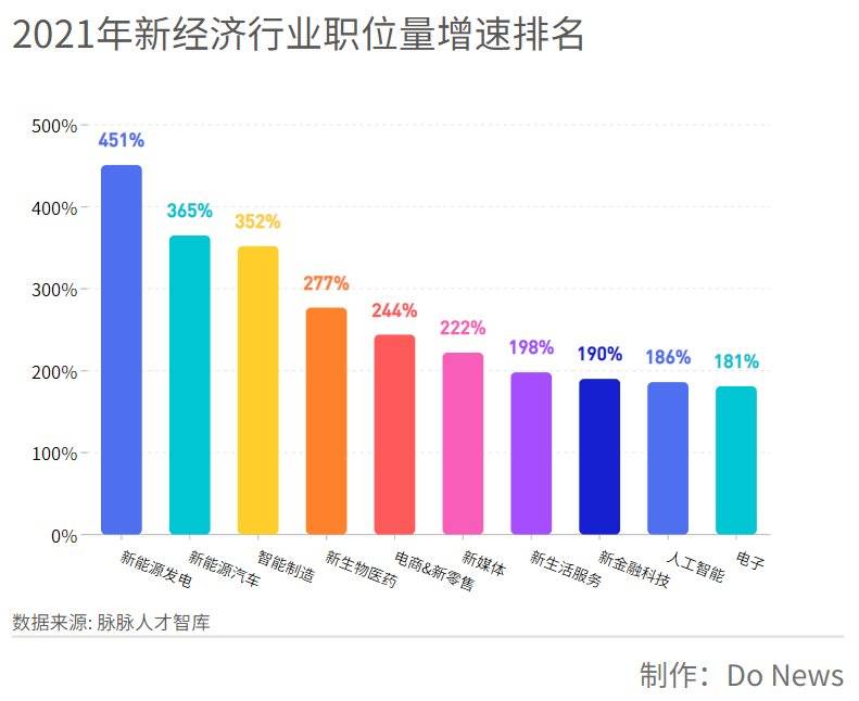 车企抢人大战：跳槽后工资翻倍，专业不对口也要 第1张