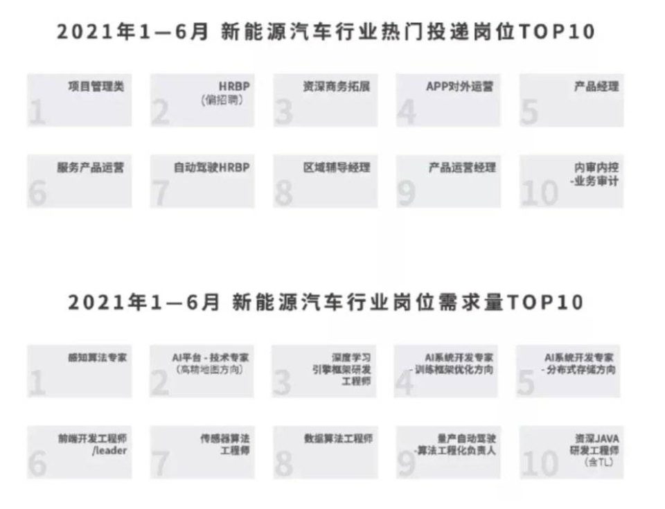 车企抢人大战：跳槽后工资翻倍，专业不对口也要 第3张