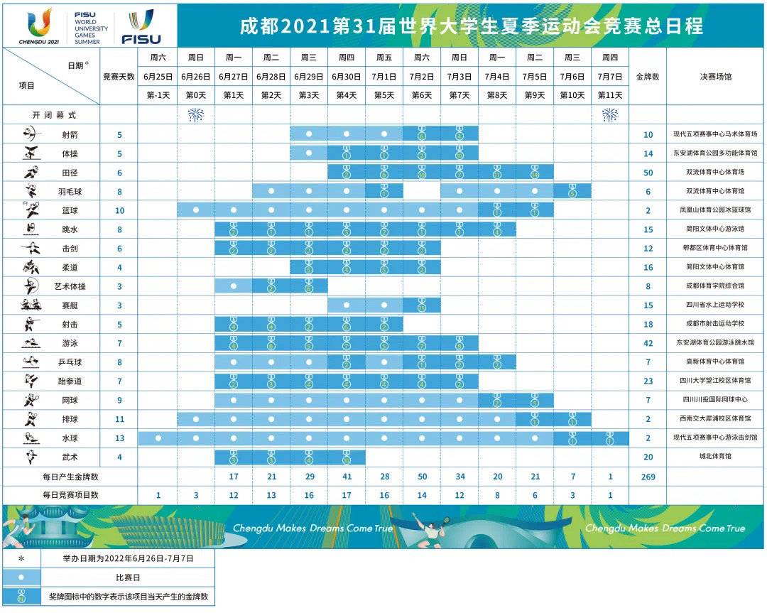 成都大运会倒计时 请收藏最全赛事场馆地图 第9张