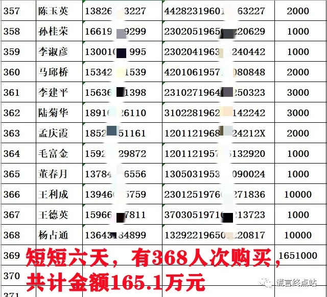 智天股权上市成功（智天股权最新消息2021年） 第17张