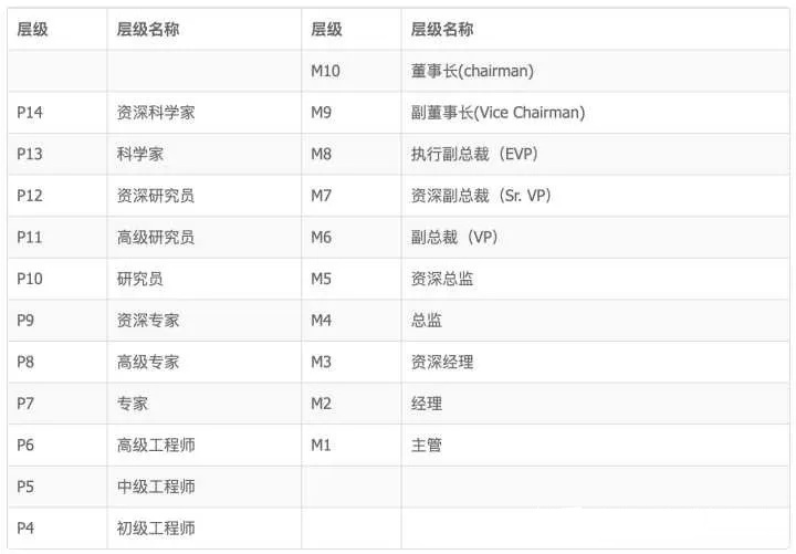 30岁，P6，阿里老员工，告诉我他一年的收入，到底值不值得呢 第3张