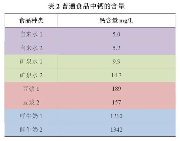 吃啥补啥？喝骨头汤到底能不能补钙？ 第13张