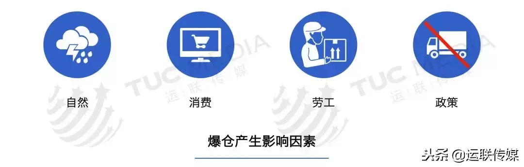 物流爆仓，要怎么应对？ 第3张