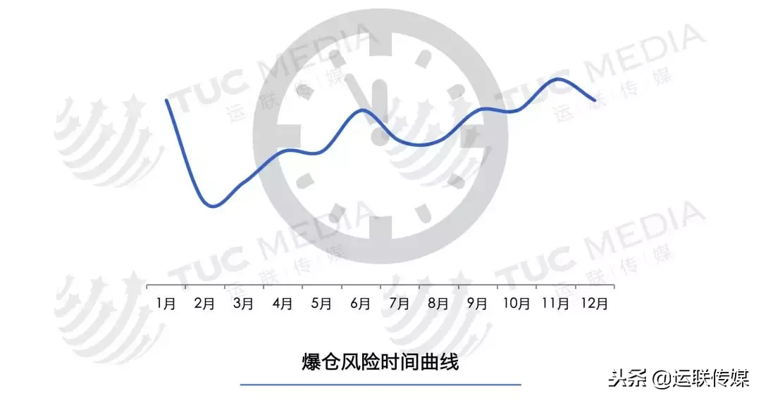 物流爆仓，要怎么应对？ 第5张