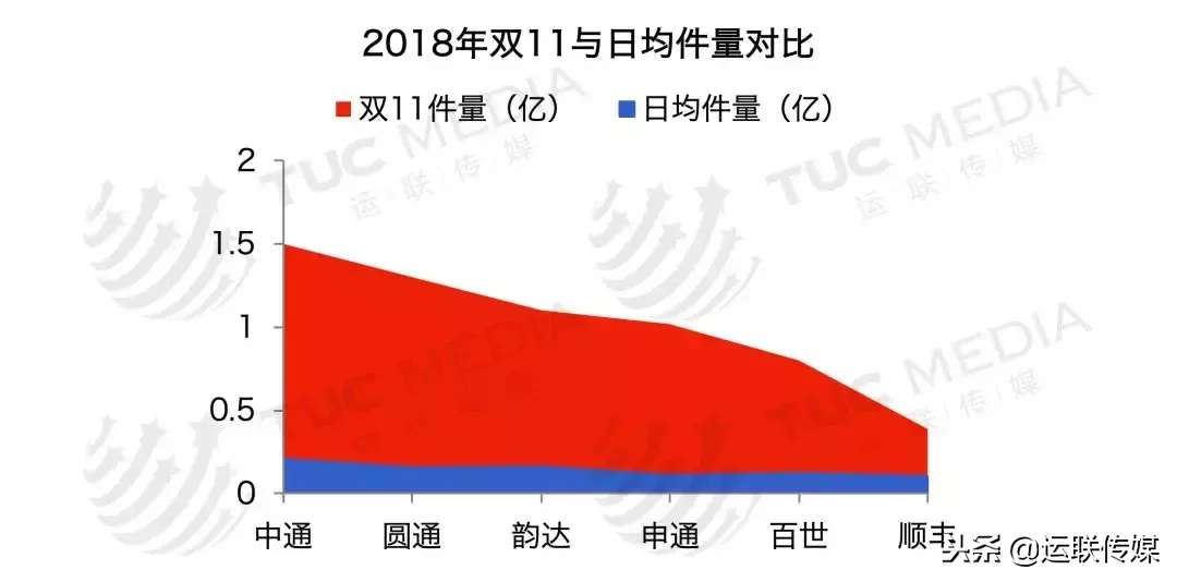 物流爆仓，要怎么应对？ 第7张