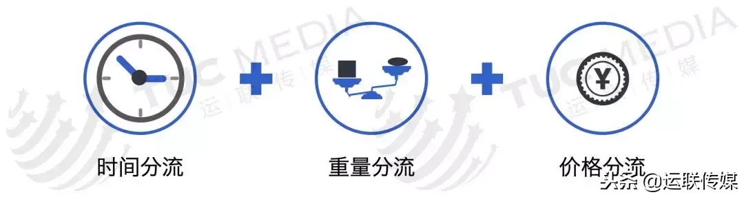 物流爆仓，要怎么应对？ 第13张