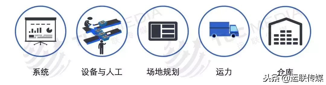 物流爆仓，要怎么应对？ 第15张
