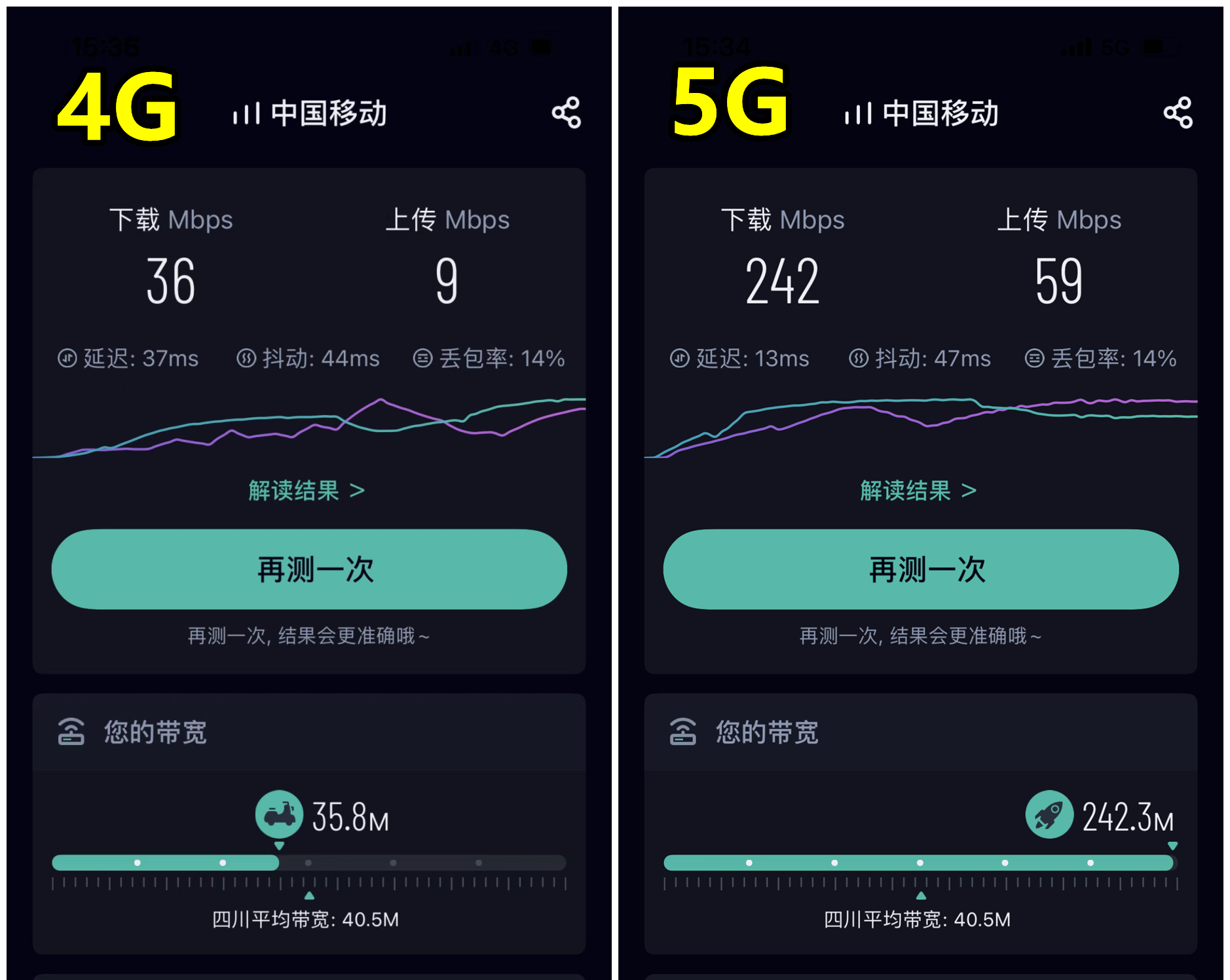 你升级5G套餐了吗？恭喜你被忽悠了，偷偷告诉你5G套餐的套路 第3张