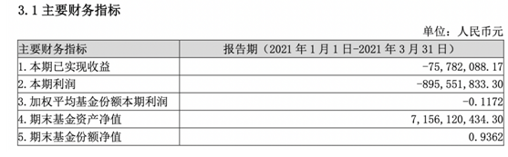鹏华领跌5只创新未来基金，失去蚂蚁光环后，期满难逃赎回潮？ 第1张