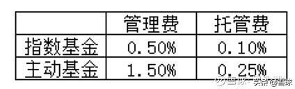 场内etf交易规则及费用（十分钟带你玩转ETF基金） 第3张