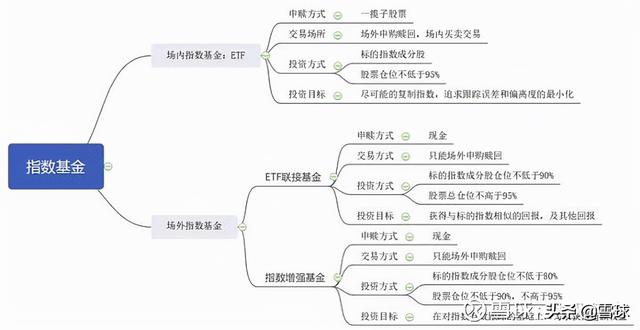 场内etf交易规则及费用（十分钟带你玩转ETF基金） 第7张