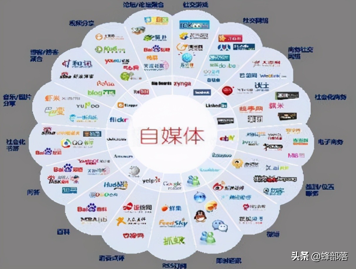 适合长期不上班的人赚钱的6大行业，做好了，财富自由很简单 第7张