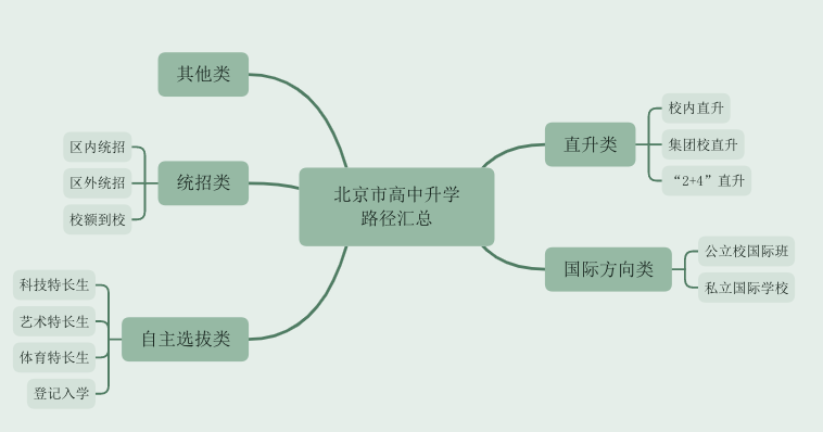 屏幕快照 2022-03-25 下午9.38.21.png 第3张