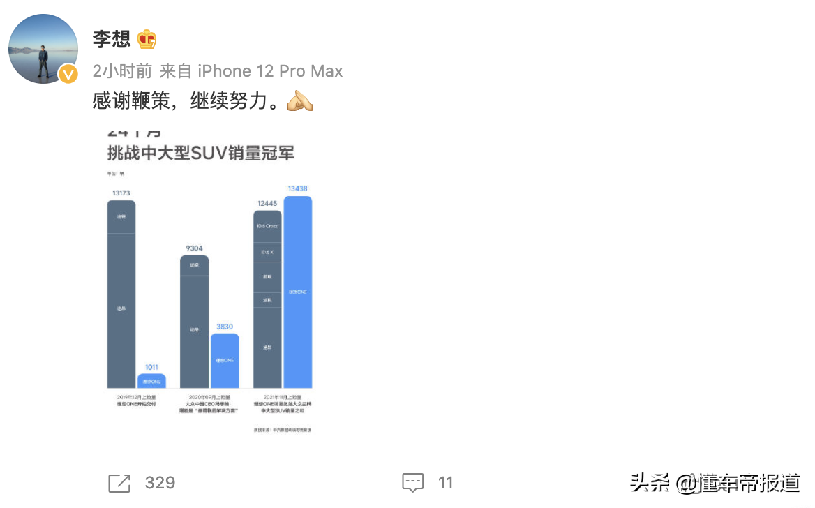 理想汽车创始人、CEO李想发微博：“感谢鞭策，继续努力” 第7张