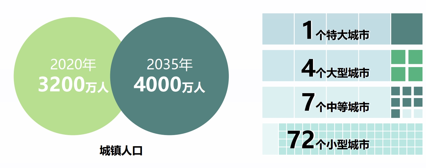 广西将打造1个特大城市、4个大城市，柳州落选Ⅰ型，梧州差距大 第1张
