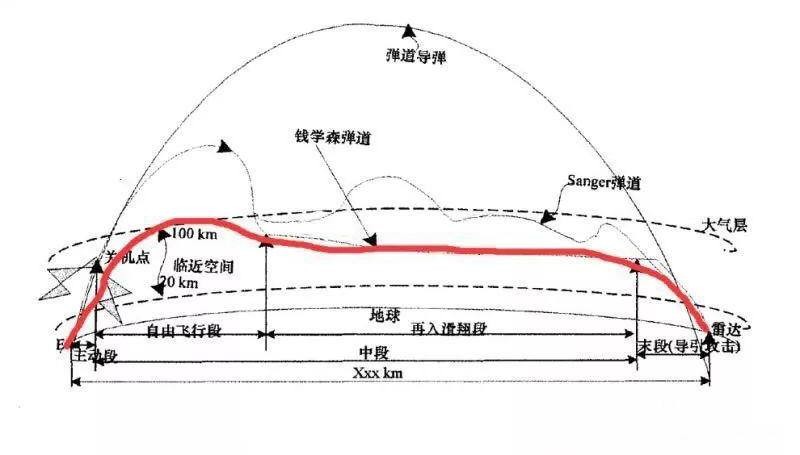 “东风”17为何无法拦截？美国专家：全球没有任何国家能成功拦截 第3张