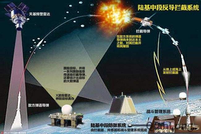 “东风”17为何无法拦截？美国专家：全球没有任何国家能成功拦截 第17张