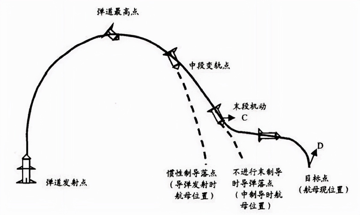 “东风”17为何无法拦截？美国专家：全球没有任何国家能成功拦截 第21张