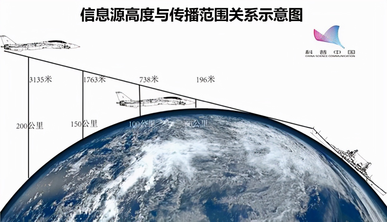 “东风”17为何无法拦截？美国专家：全球没有任何国家能成功拦截 第23张
