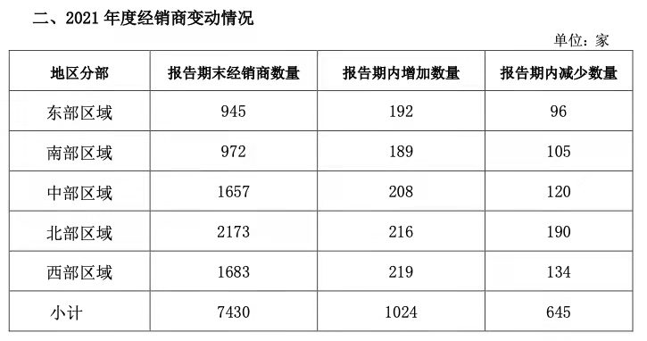 海天味业2021年多项经营数据再创新高，2022年将剑指280亿 第7张