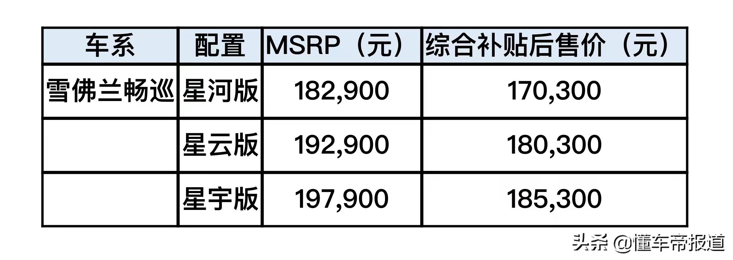 新车｜补贴后售价为17.03-18.73万元！2022款雪佛兰畅巡价格调整 第1张