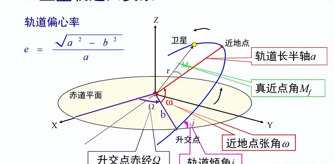 地球自转速度突然加快，一天已不足24小时，这意味着什么？ 第7张