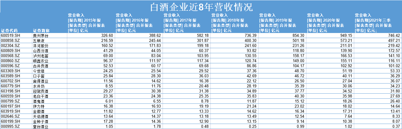水井坊股价腰折背后：酱酒梦碎、库存攀升、业绩增长乏力 第13张