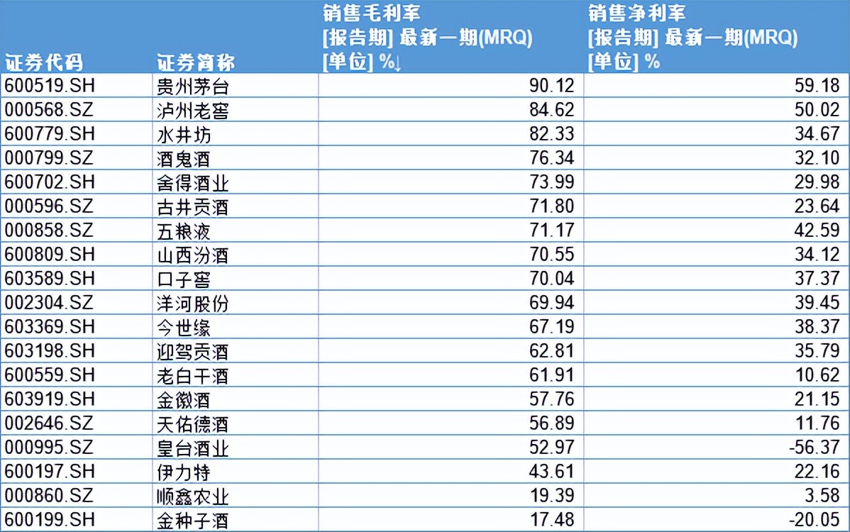 水井坊股价腰折背后：酱酒梦碎、库存攀升、业绩增长乏力 第19张