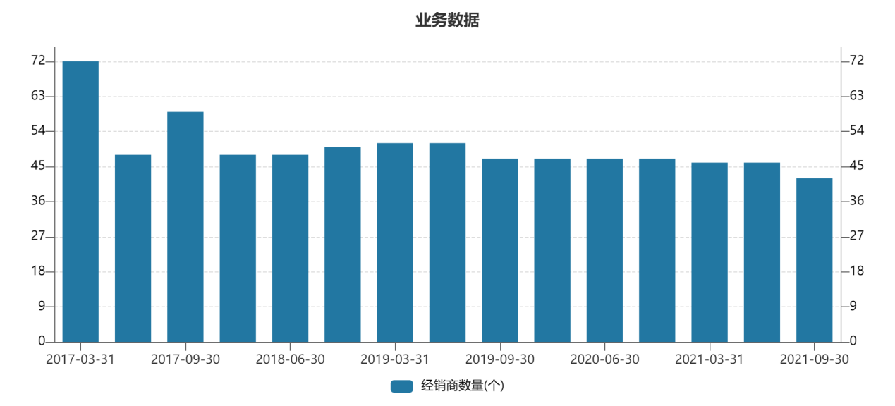 水井坊股价腰折背后：酱酒梦碎、库存攀升、业绩增长乏力 第23张