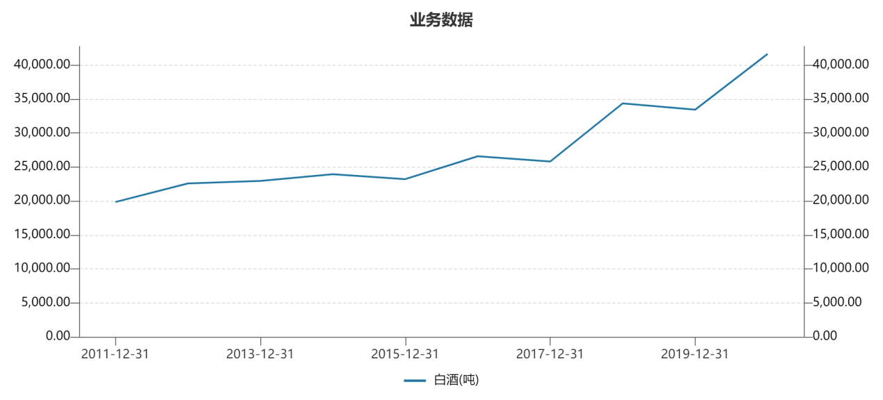 水井坊股价腰折背后：酱酒梦碎、库存攀升、业绩增长乏力 第25张