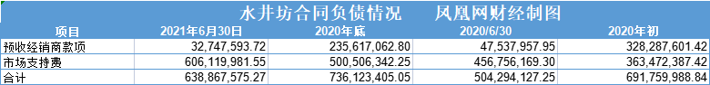 水井坊股价腰折背后：酱酒梦碎、库存攀升、业绩增长乏力 第31张