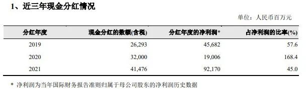中石油净赚千亿！领导薪资情况公布 第1张